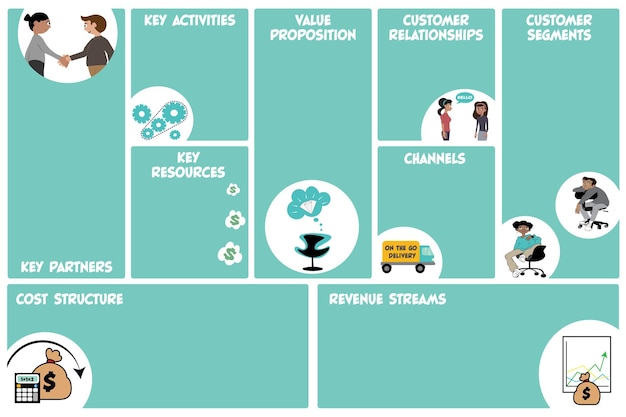 Business Model Canvas vector illustration template background