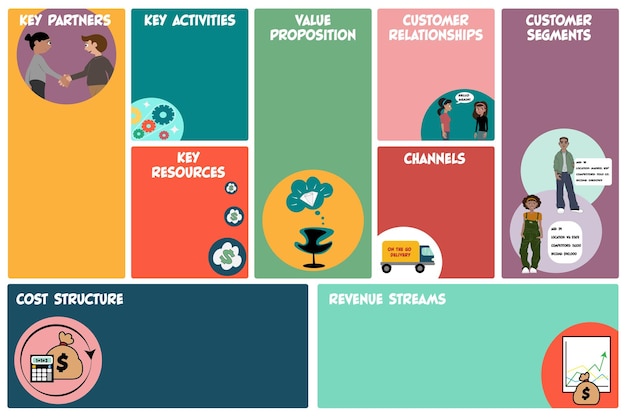 Vector business model canvas vector illustration