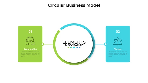 2つの長方形の要素またはカードがメインの中央の円に接続されたビジネスモデル。ビジネスの脅威と機会の概念。フラットインフォグラフィックデザインテンプレート。現代のベクトルイラスト。