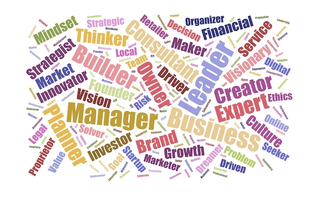 Владельцы бизнеса проницательность и лидерство Word Cloud Редактируемый текст