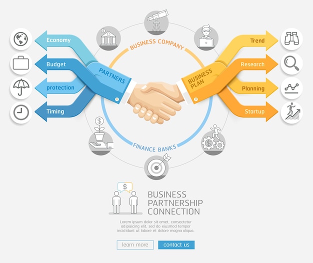 Concetto di connessione di partnership commerciale.