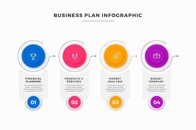 Infografica del piano aziendale