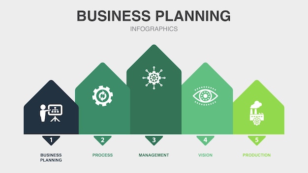 Icone di produzione della visione di gestione del processo di pianificazione aziendale modello di layout di progettazione infografica concetto di presentazione creativa con 5 passaggi