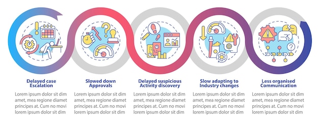 Business process automation challenges loop infographic template Data visualization with 5 steps Process timeline info chart Workflow layout with line icons Myriad ProBold Regular fonts used