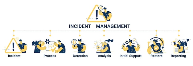 business process management of the incident process detection analysis initial support restore and r