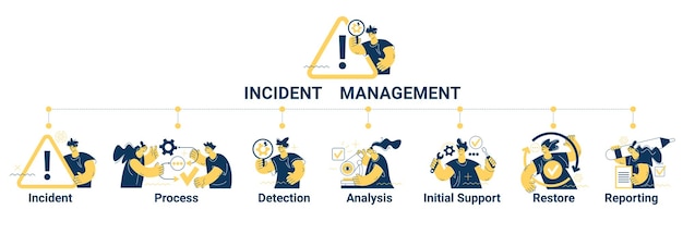 Business process management of the incident process detection analysis initial support restore and r