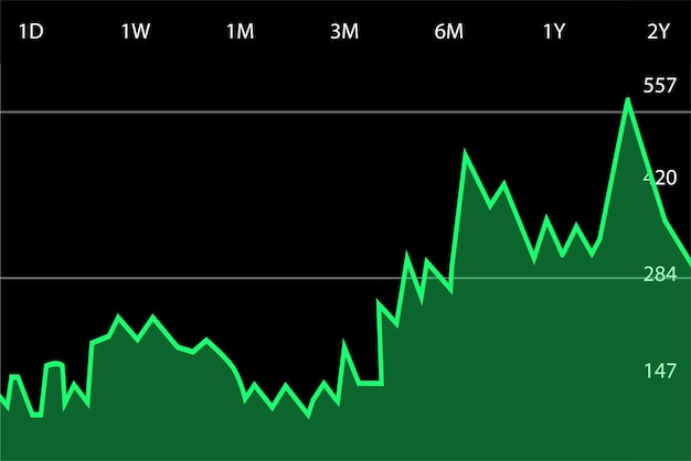 Vector business profit increasing concept graph chart vector stock market price rising with a green infographic chart vector share market and business financial growth and success info vector