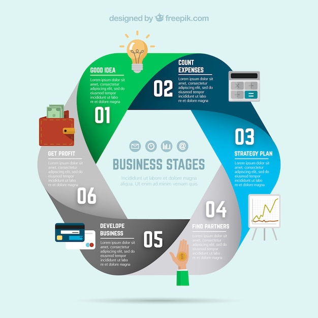 Business stages hexagon