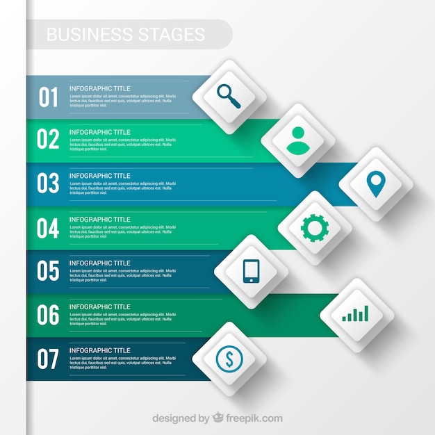 Business stages