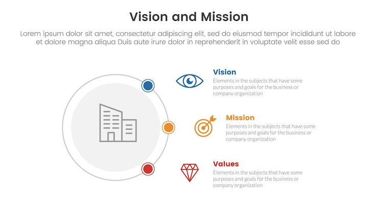 Vector business vision mission and values analysis tool framework infographic with circle and connecting content 3 point stages concept for slide presentation vector illustration