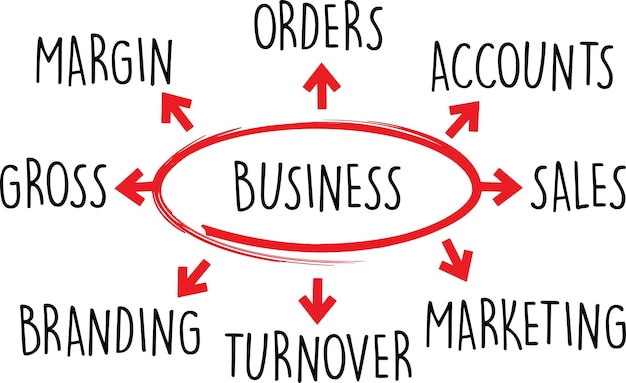 Business Word Diagram
