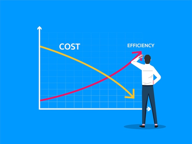 グラフの線を描くビジネスマンのコスト対効率のシンボル。ビジネステンプレート