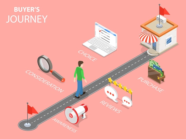 Buyer journey flat isometric