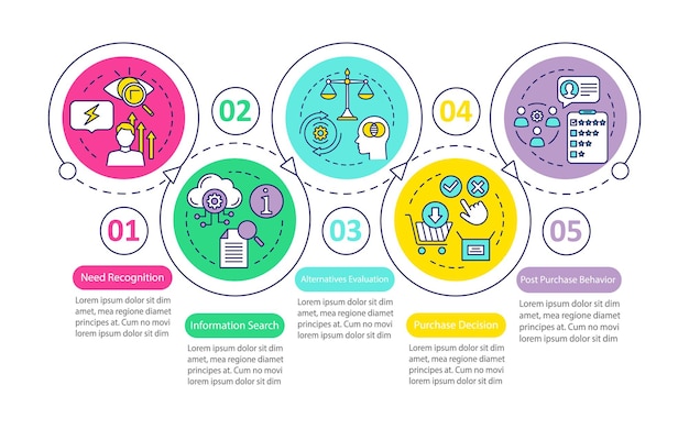 Buying decision process vector infographic template. Business presentation design elements. Data visualization with 5 steps and options. Process timeline chart. Workflow layout with linear icons