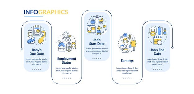 Calcolo dei requisiti di retribuzione dei genitori modello di infografica vettoriale. elementi di design del profilo di presentazione. visualizzazione dei dati con 5 passaggi. grafico delle informazioni sulla sequenza temporale del processo. layout del flusso di lavoro con icone di linea