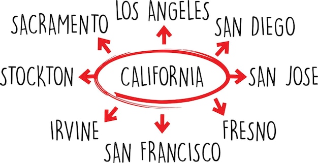 ベクトル カリフォルニアの単語図