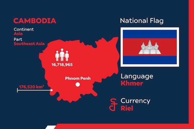 Cambodia Infographic