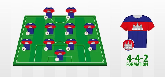 Formazione della squadra nazionale di calcio della cambogia sul campo di football americano.