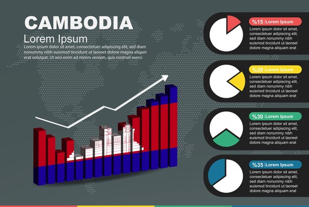 Cambodja infographic met 3D-balk en cirkeldiagram stijgende waarden vlag op 3D-staafdiagram