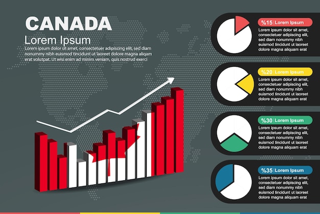 Инфографика Канады с флагом увеличения значений трехмерной гистограммы и круговой диаграммы на трехмерной гистограмме