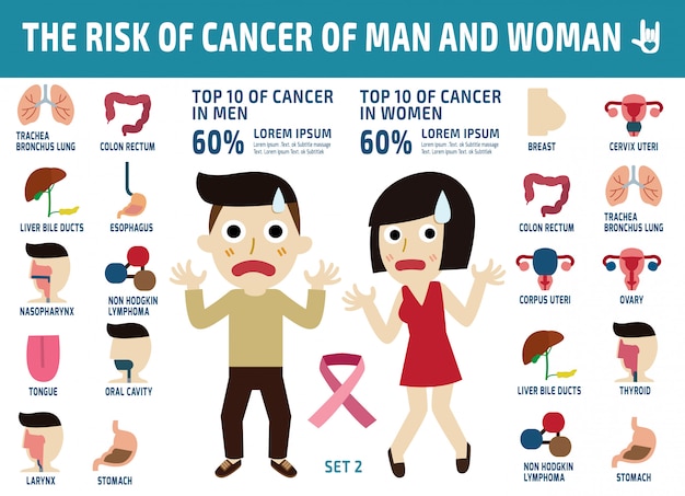 Cancer infographic.