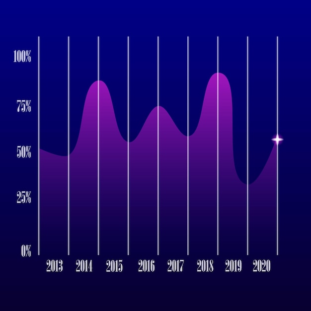 Vettore grafico grafico a candela del trading di investimenti in borsa punto rialzista tendenza del punto ribassista del disegno del grafico