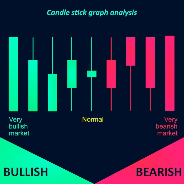 Vector candle stick graph strength bullish and bearish market analysis on stock exchange trading graph