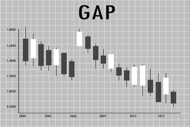 candlestick forex grafiek en de prijs gap vector illustratie