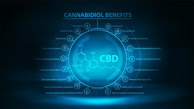 Cannabidiol Benefits with infographic and cannabidiol chemical formula in the middle.