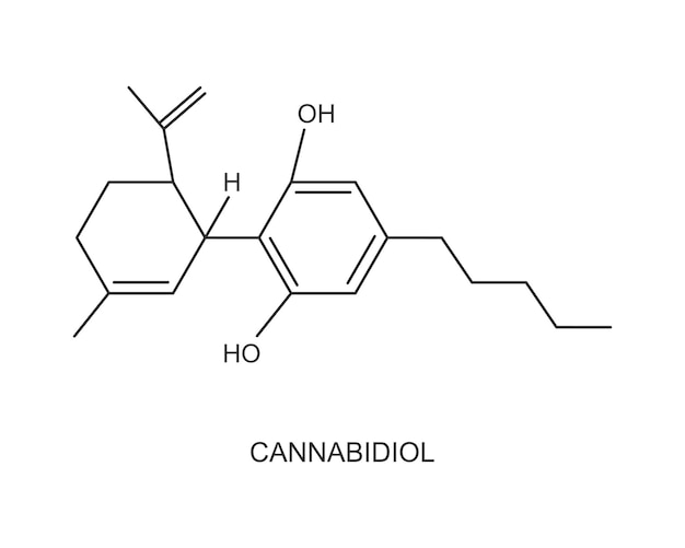 Cannabidiol chemische moleculaire structuur icoon CBD medische drug formule