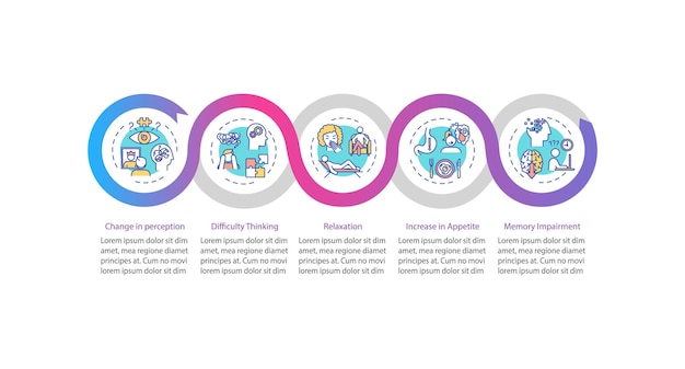 Cannabis effect vector infographic template. increase in appetite, relaxation presentation design elements. data visualization with 5 steps. process timeline chart. workflow layout with linear icons