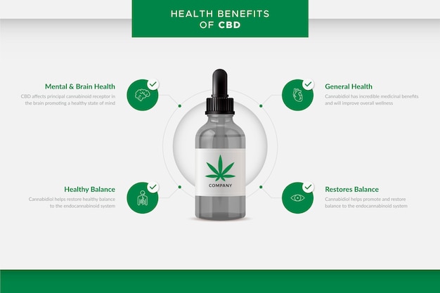 Vettore benefici dell'olio di cannabis - infografica