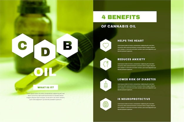 Cannabisolie voordelen infographic