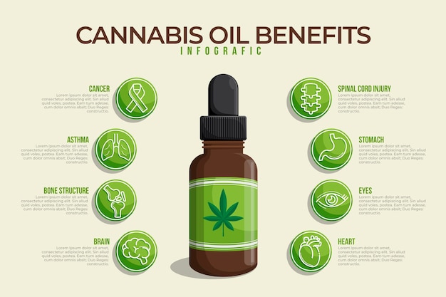 Cannabisolie voordelen infographic