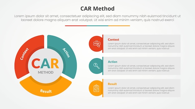 CAR interview model infographic concept for slide presentation with big pie chart shape and round rectangle box with 3 point list with flat style