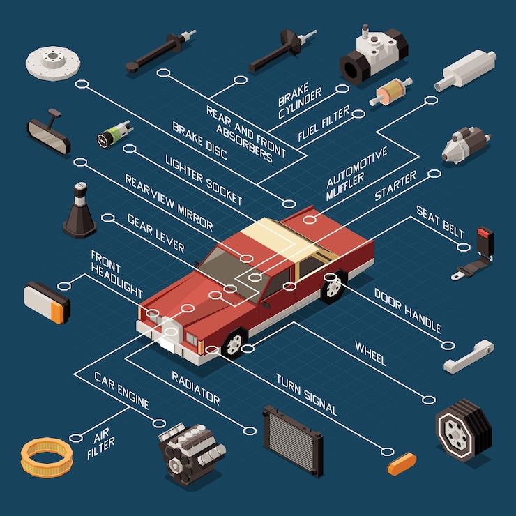 Vector car parts flowchart with brake starter and engine isometric