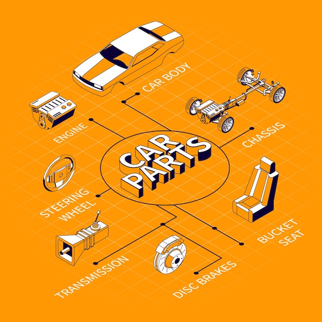 Composizione isometrica nel diagramma di flusso delle parti dell'auto con immagini isolate di parti di autoveicoli e illustrazione di didascalie di testo modificabile