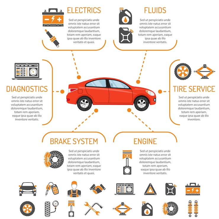 Vector car service infographics with icons for web site advertising like brake battery oil