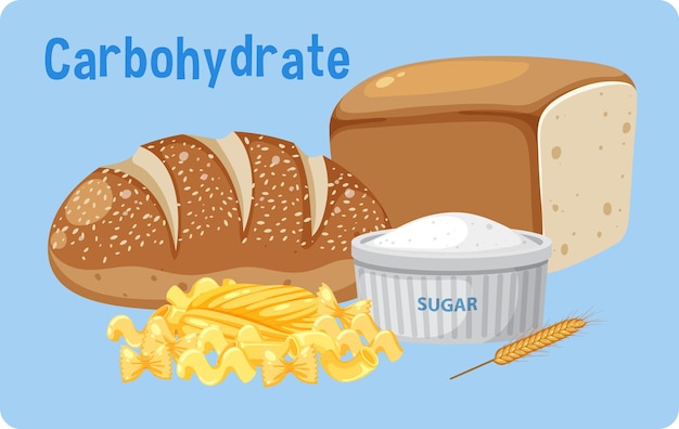 Carbohydrate text with breads and sugar