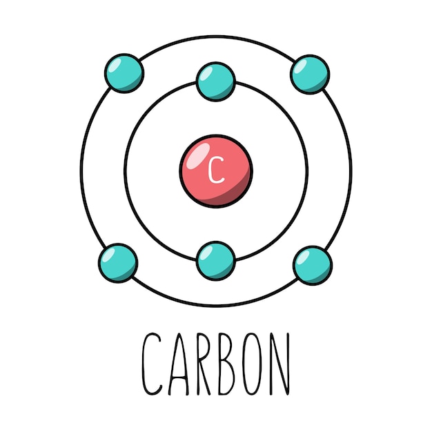 Carbon atom Bohr model