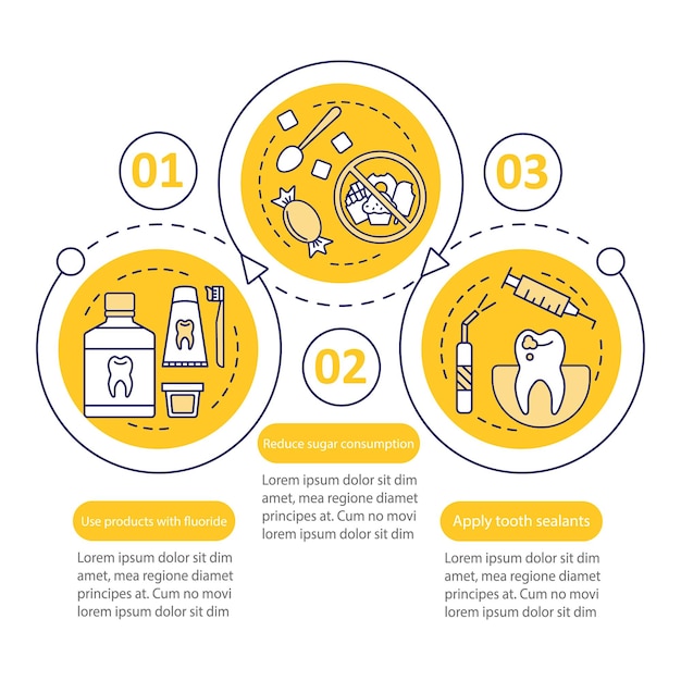 충치 예방 벡터 infographic 템플릿입니다. 비즈니스 프레젠테이션 디자인 요소입니다. 3단계 및 옵션이 있는 데이터 시각화. 프로세스 타임라인 차트. 선형 아이콘이 있는 워크플로 레이아웃