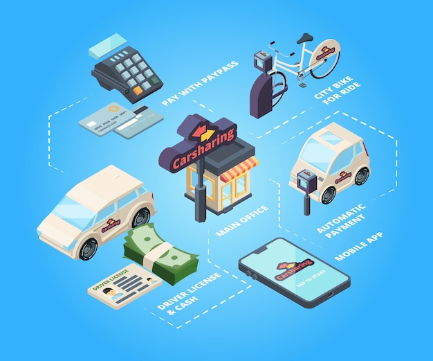 Carshare. smartphone reserve city transport automobile bicycle driver community rent car  flowchart isometric.