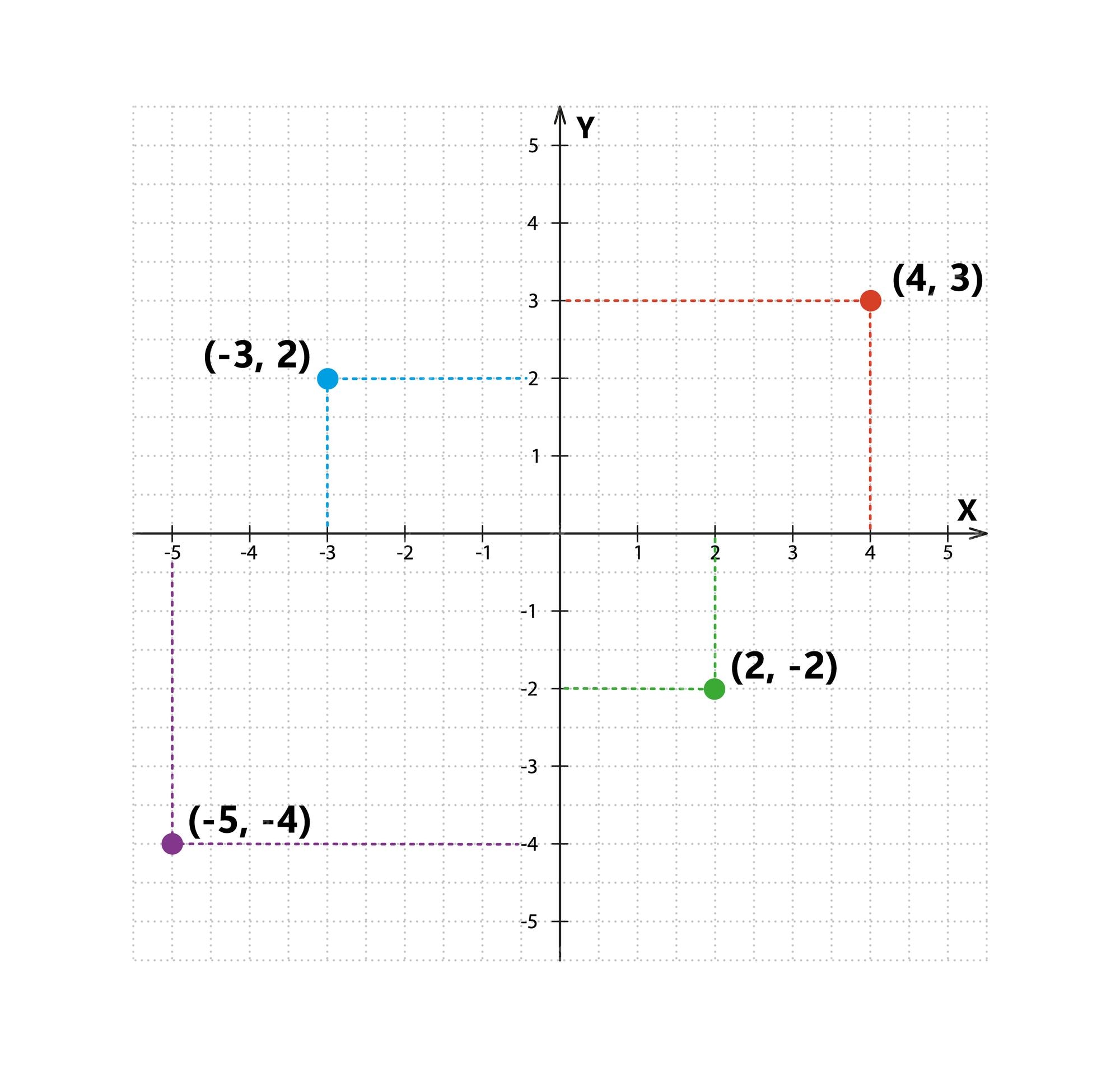 Hệ tọa độ Descartes là một khái niệm cơ bản trong toán học và khoa học máy tính. Nếu bạn đam mê công nghệ và khoa học, hãy cùng khám phá hệ tọa độ Descartes trong những hình ảnh đầy độc đáo và thú vị. Với chúng tôi, bạn sẽ được trải nghiệm một cách học tập mới lạ và thú vị!