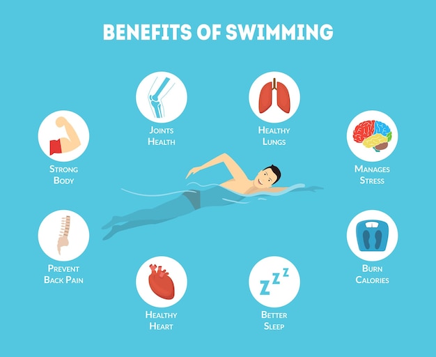 Vantaggi dei cartoni animati del nuoto infografica scheda poster attività di assistenza sanitaria sport e fitness concept design piatto stile illustrazione vettoriale