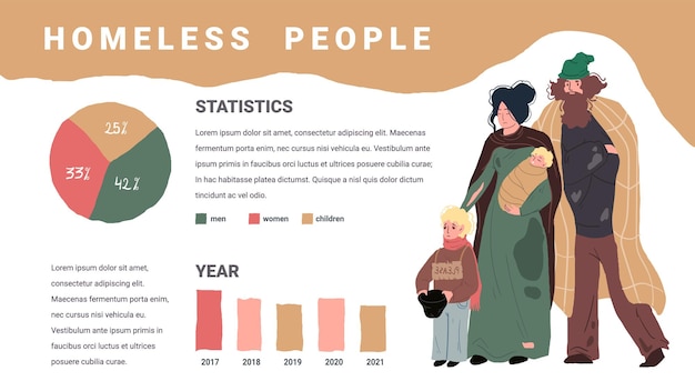 Вектор Мультяшная плоская социальная инфографика с бездомными грустными персонажами, показывающими глобальную социальную проблему, векторную иллюстрацию концепции