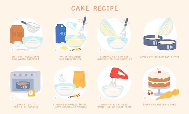 Vector cartoon home baking cake recipe for dough and icing. bakery ingredient and supply, batter mixing and cream whipping vector instruction icons. illustration cooking homemade steps prepare