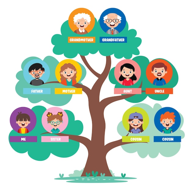 Vector cartoon illustration of a family tree