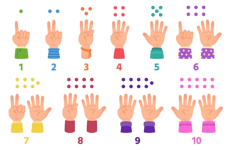 Vector cartoon kids hands count with fingers from one to ten counting gestures children hand vector set