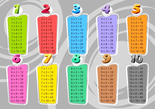 Cartoon  multiplication table