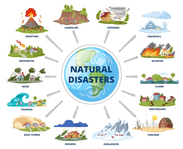 Cartoon natural disaster infographic extreme weather scheme Flooding hurricane forest fire snow blizzard and earthquake disasters flat vector illustration Environmental cataclysms concept